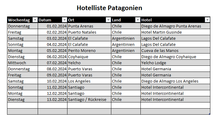 Hotelliste