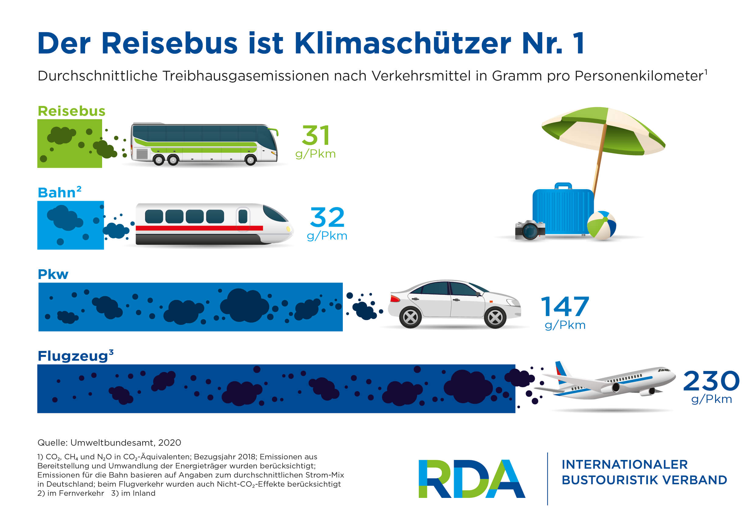 RDA-Infografik-RZ-CMYK